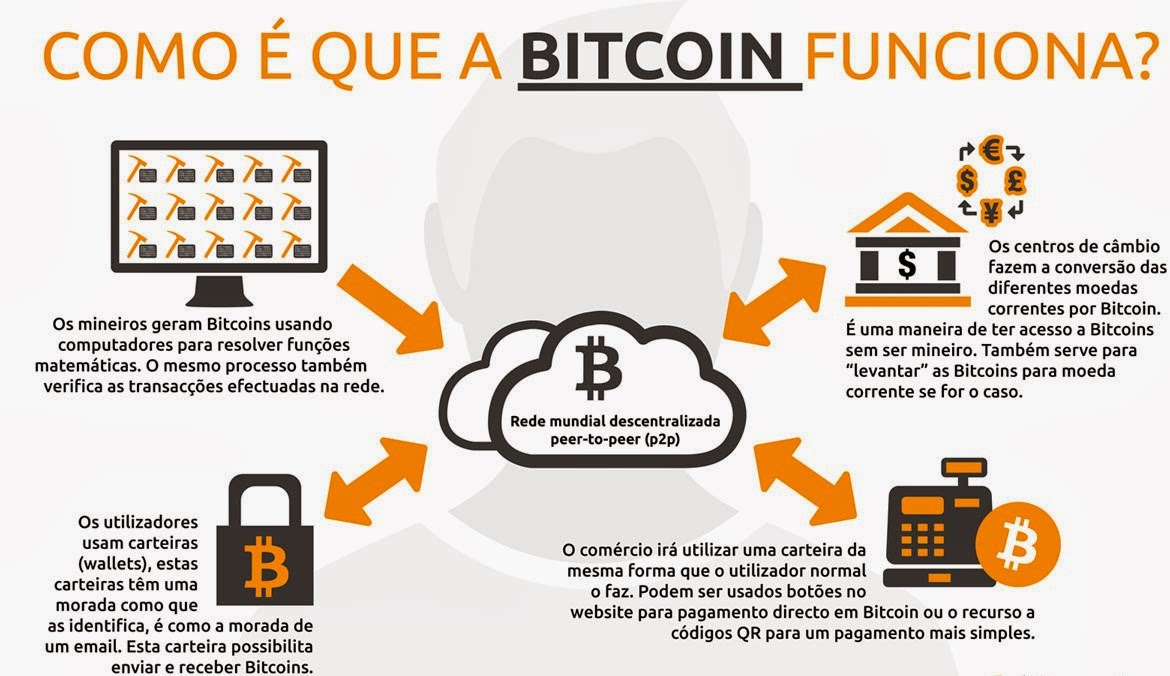 CURSOS DE BITCOIN *BÁSICO* :: Lealbitcoin-oficial